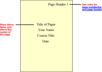 Title page – The Writing Center – UW–Madison